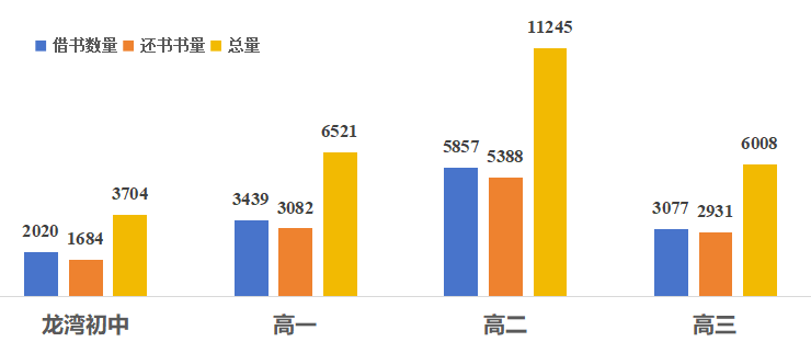 书香一中·品质悦读——世界杯今日赛程直播龙湾校区图书馆（2025年1-5月）阅读报告”